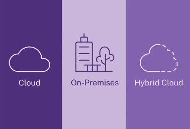 Purple diagram showing the words cloud, on-premises and hybrid cloud